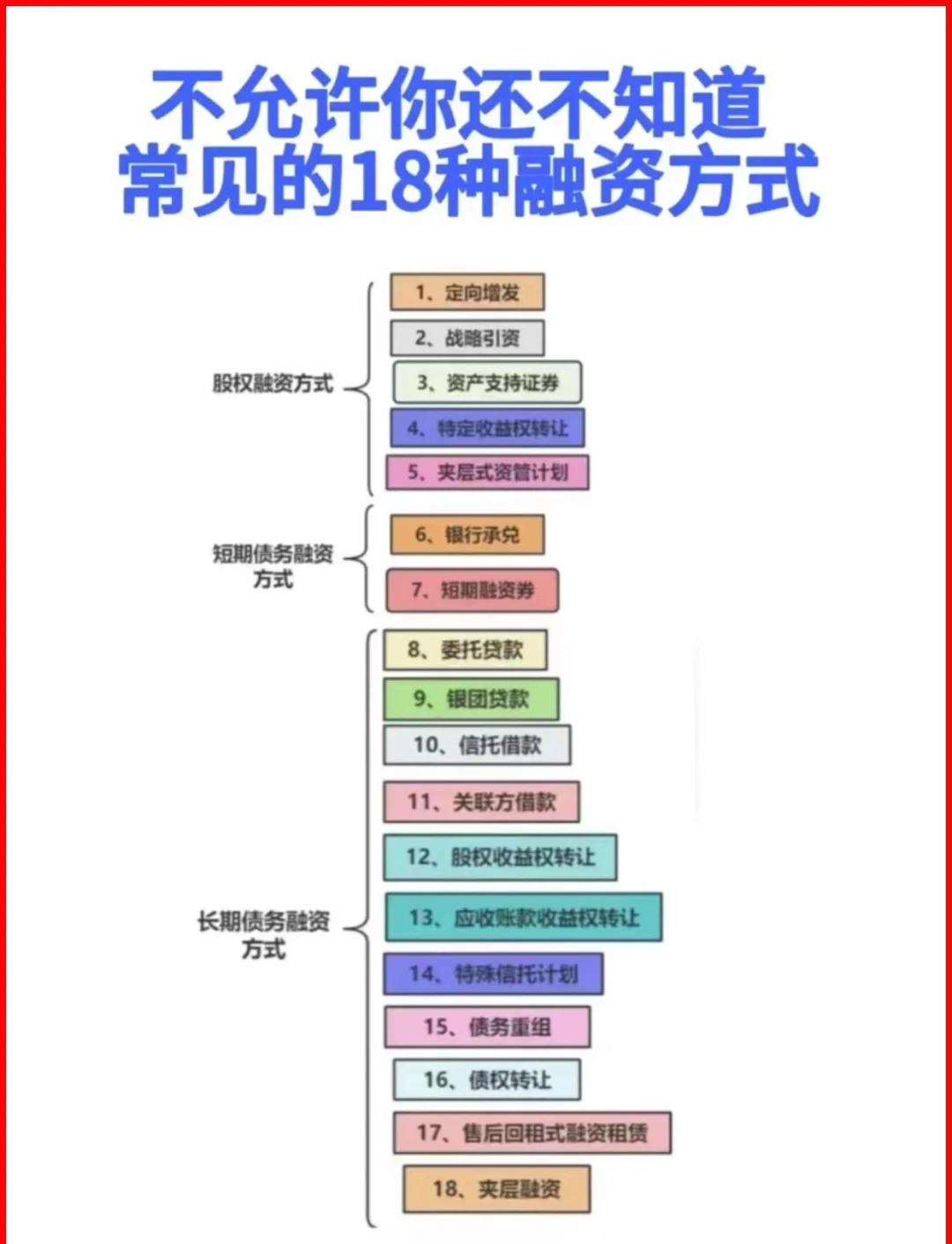 阿图什市战略融资成本控制(战略融资意味着什么)