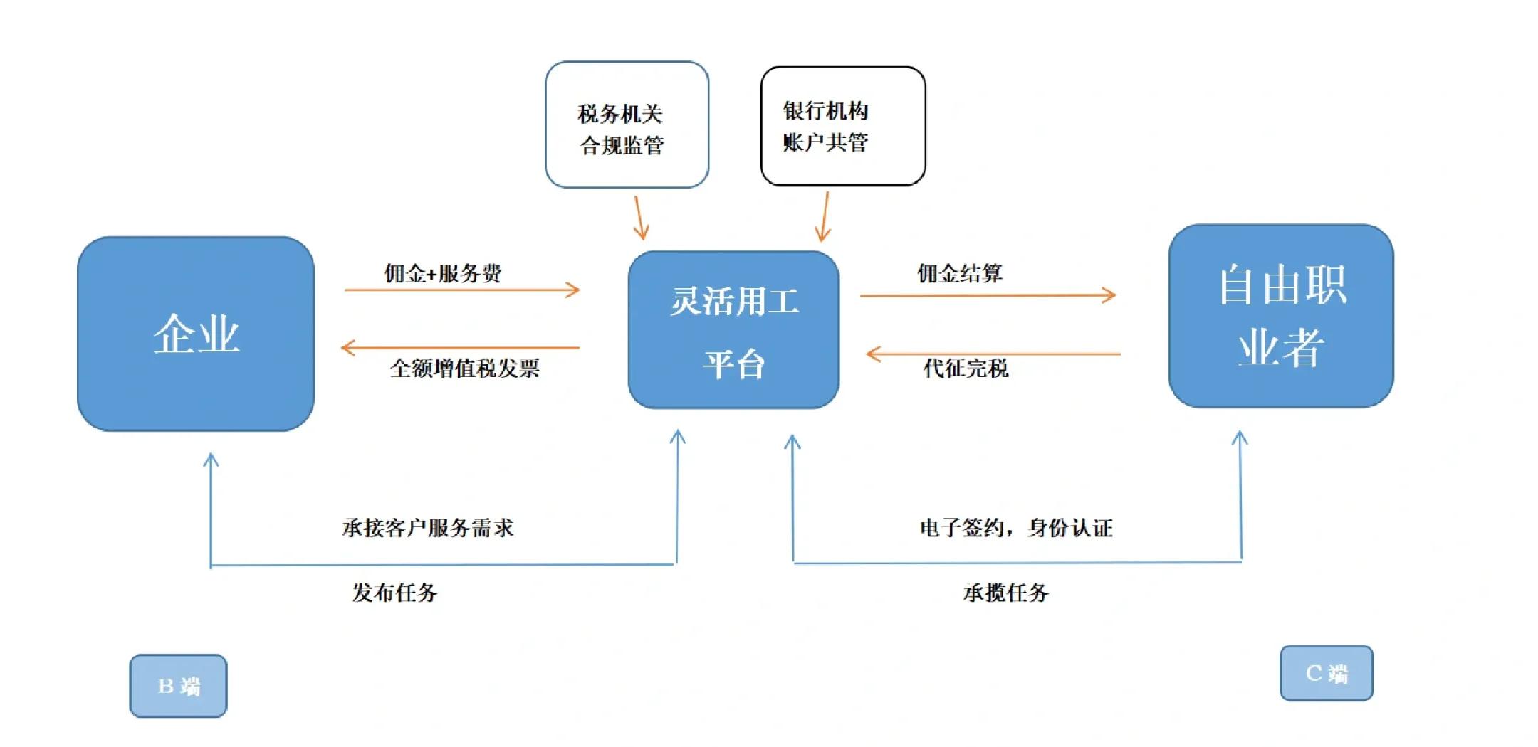 阿图什市灵活合伙人机制(合伙人机制的五大优势)