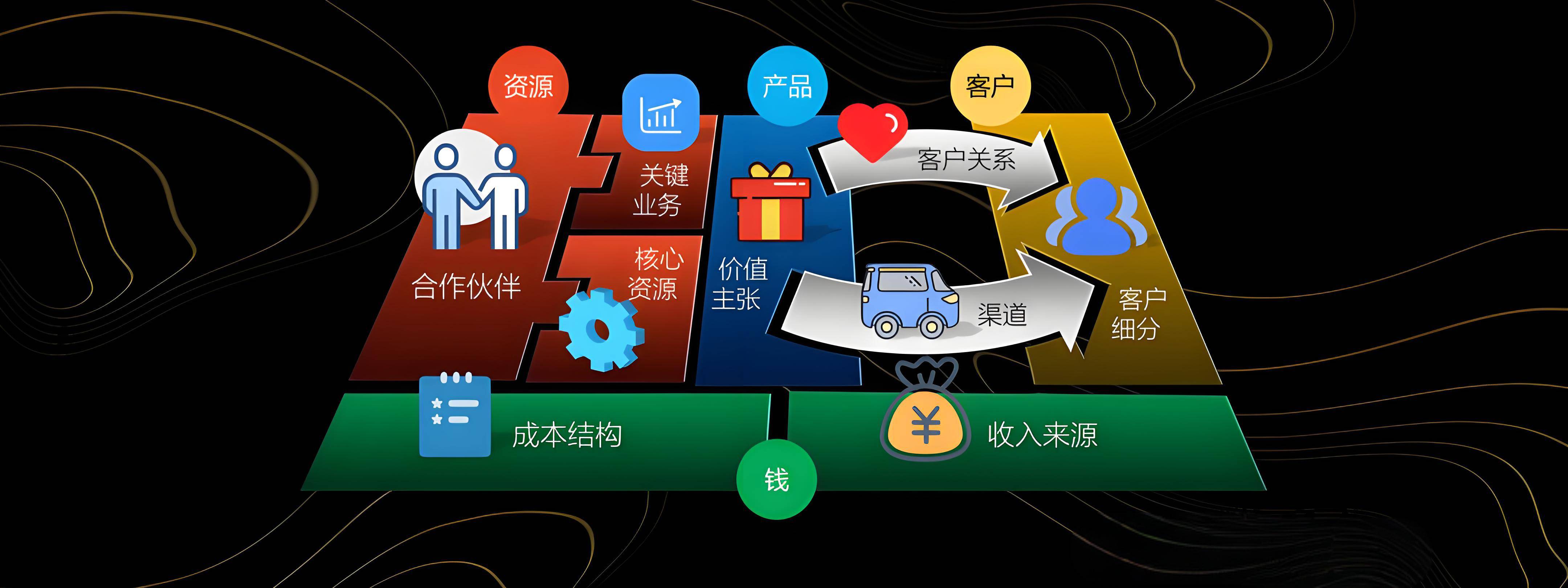 阿图什市烟台专业商业模式升级(烟台模式投资50300)