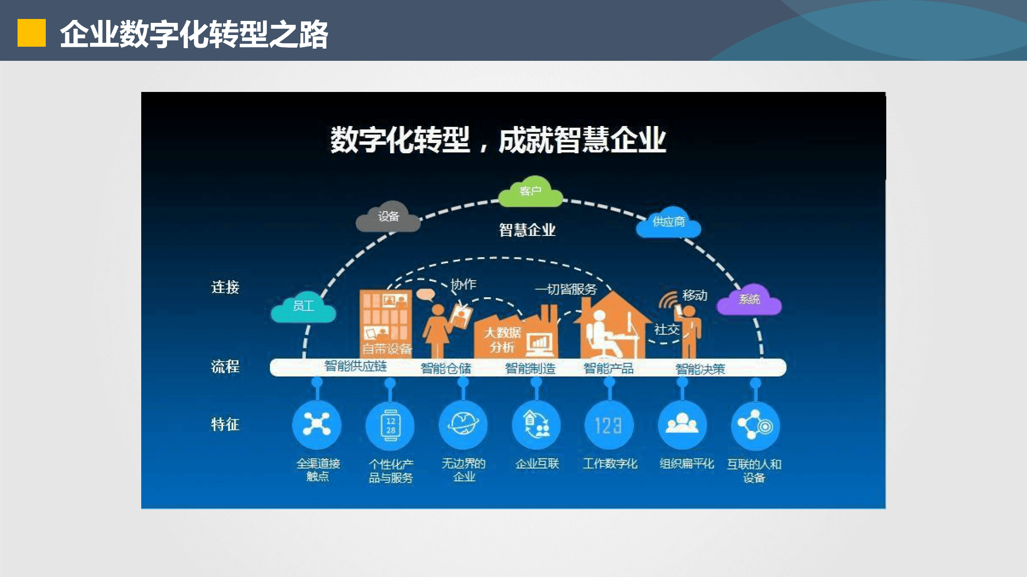 阿图什市器械企业数字化转型(器械企业数字化转型建议)