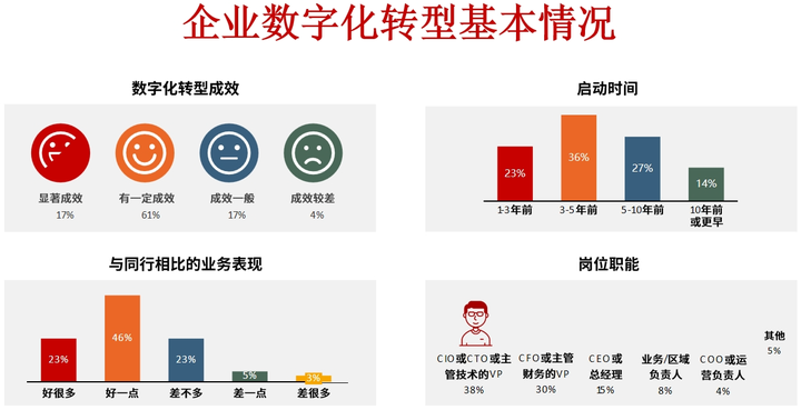 阿图什市昆明企业数字化转型(昆明数字经济发展规划)