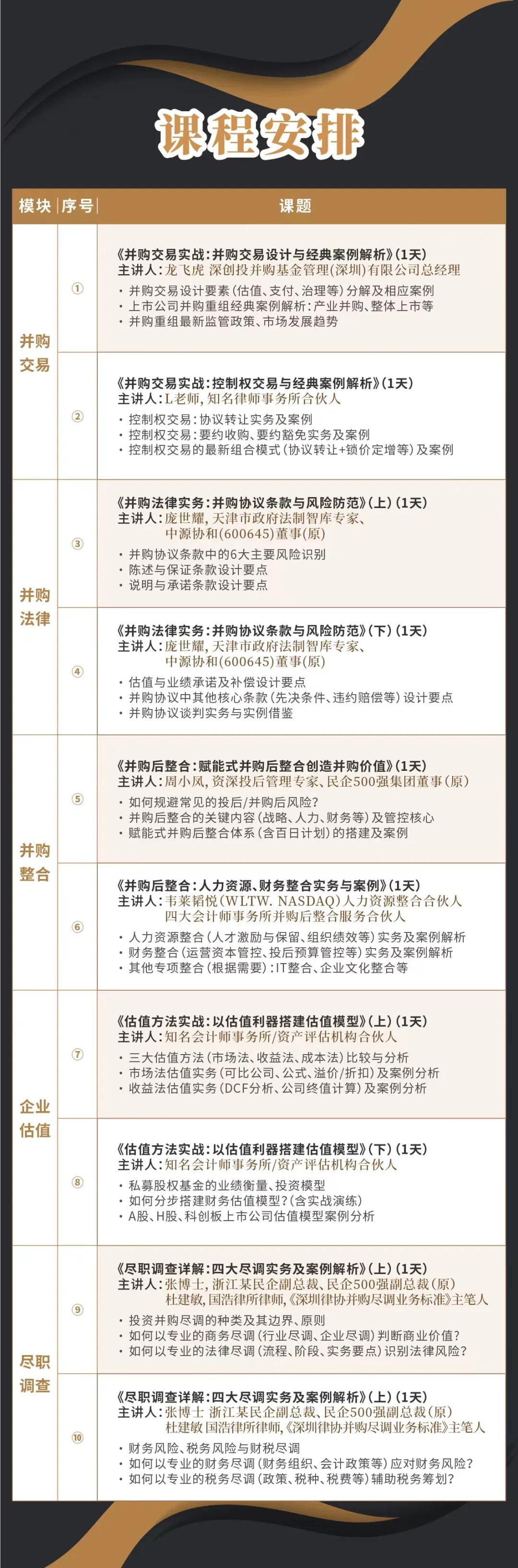阿图什市实战型并购重组机构(实战型并购重组机构有哪些)