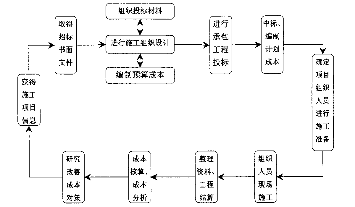 阿图什市全方位成本控制机构(全方位成本管理的优点)