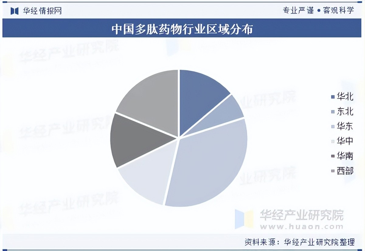 阿图什市生物医药竞争分析(生物医药产业竞争力)