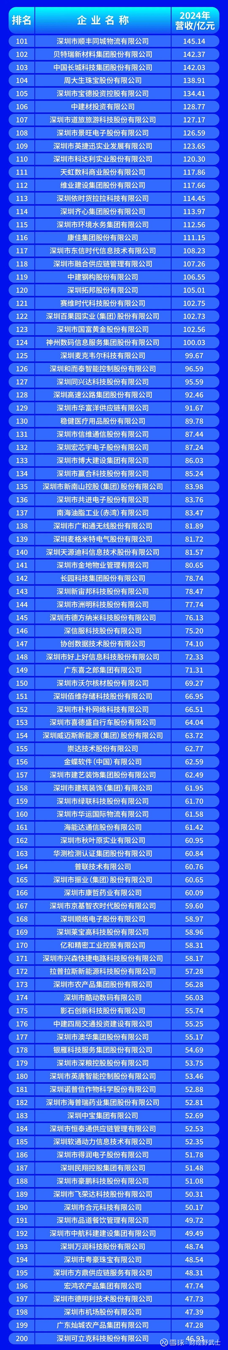 阿图什市深圳企业价值评估(深圳企业价值评估公司排名)
