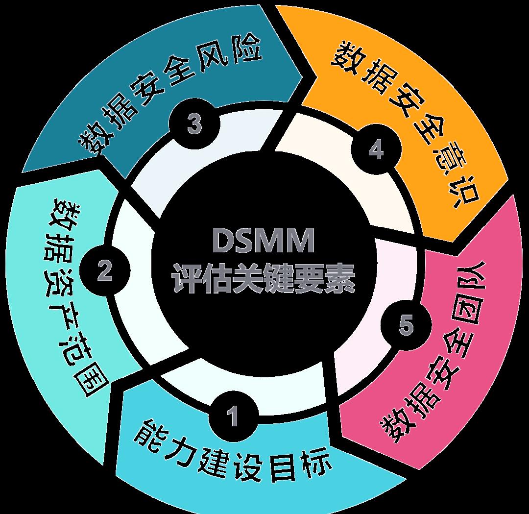 阿图什市价值驱动价值评估(价值驱动型商业模式)