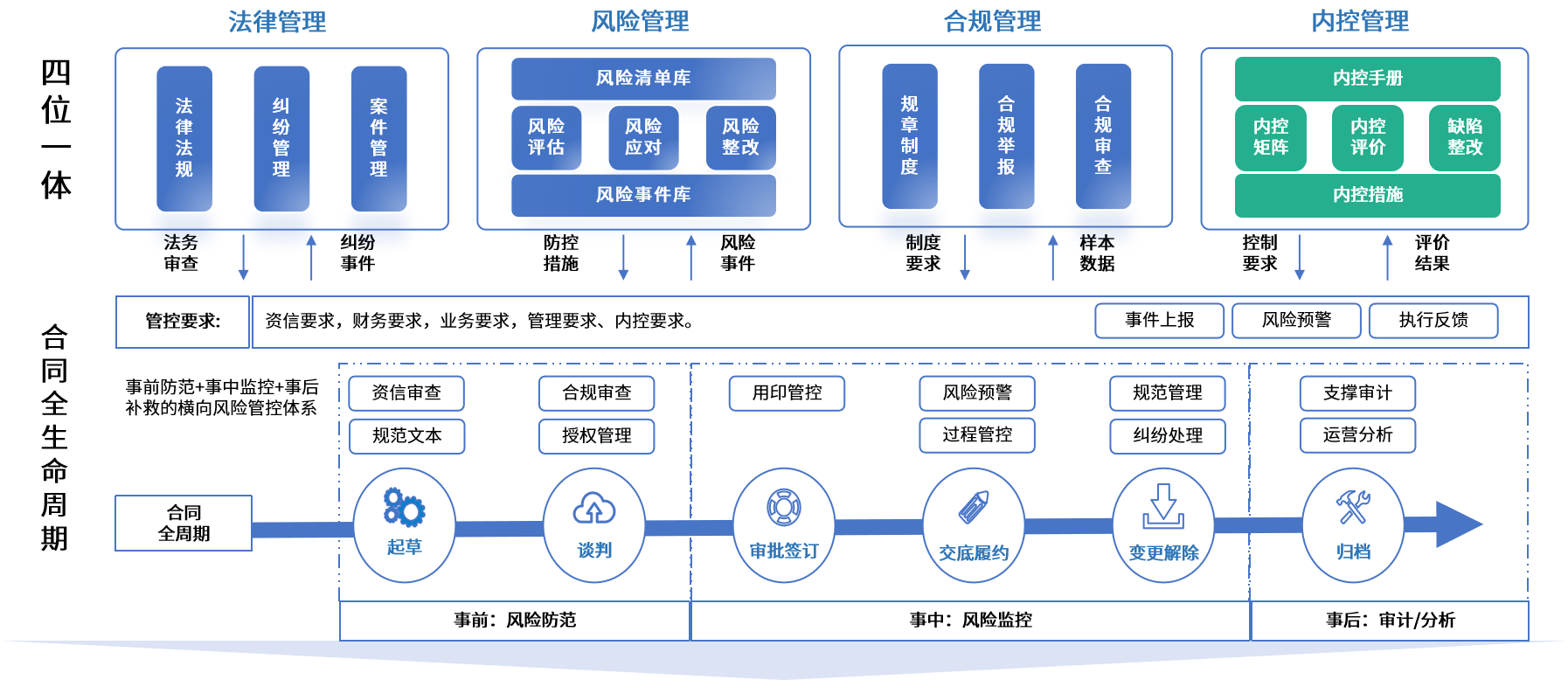 阿图什市零风险纺织内控体系(零风险纺织内控体系是什么)