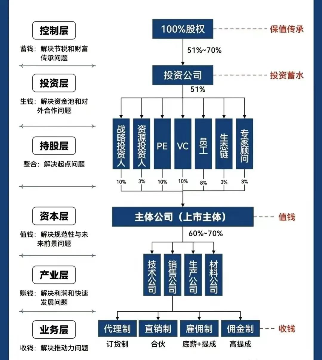 阿图什市化工股权架构设计(化工股权架构设计方案)