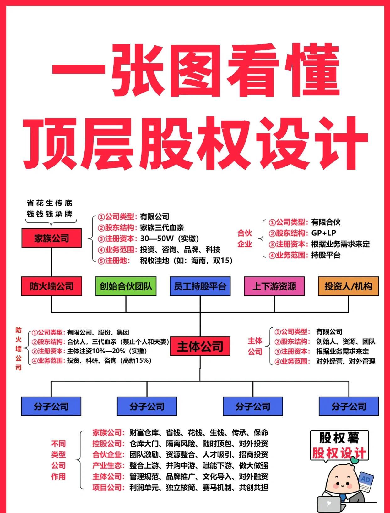阿图什市高回报股权架构设计(高回报投资与理财指南)