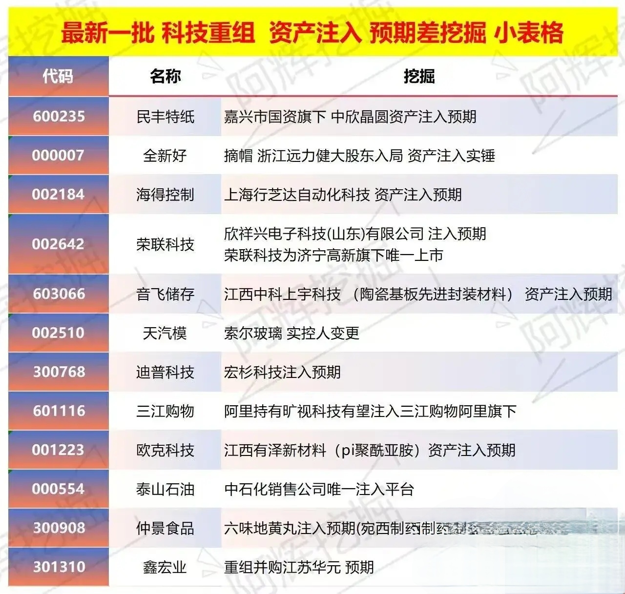 阿图什市专业股权重组(股权重组的目的)