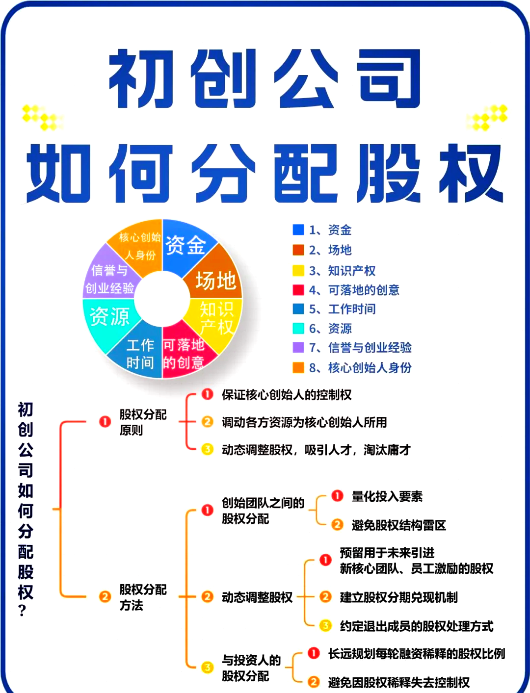 阿图什市软件股权激励(股权激励系统八大步骤)