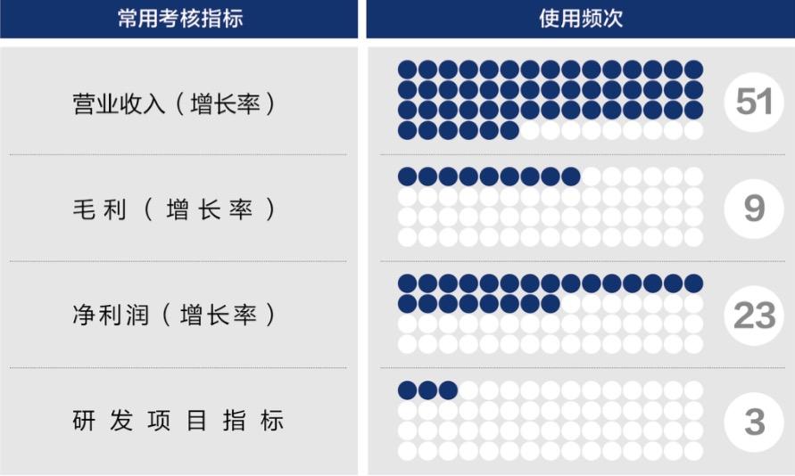 阿图什市深度医疗股权设计(深度医疗股权设计分析)