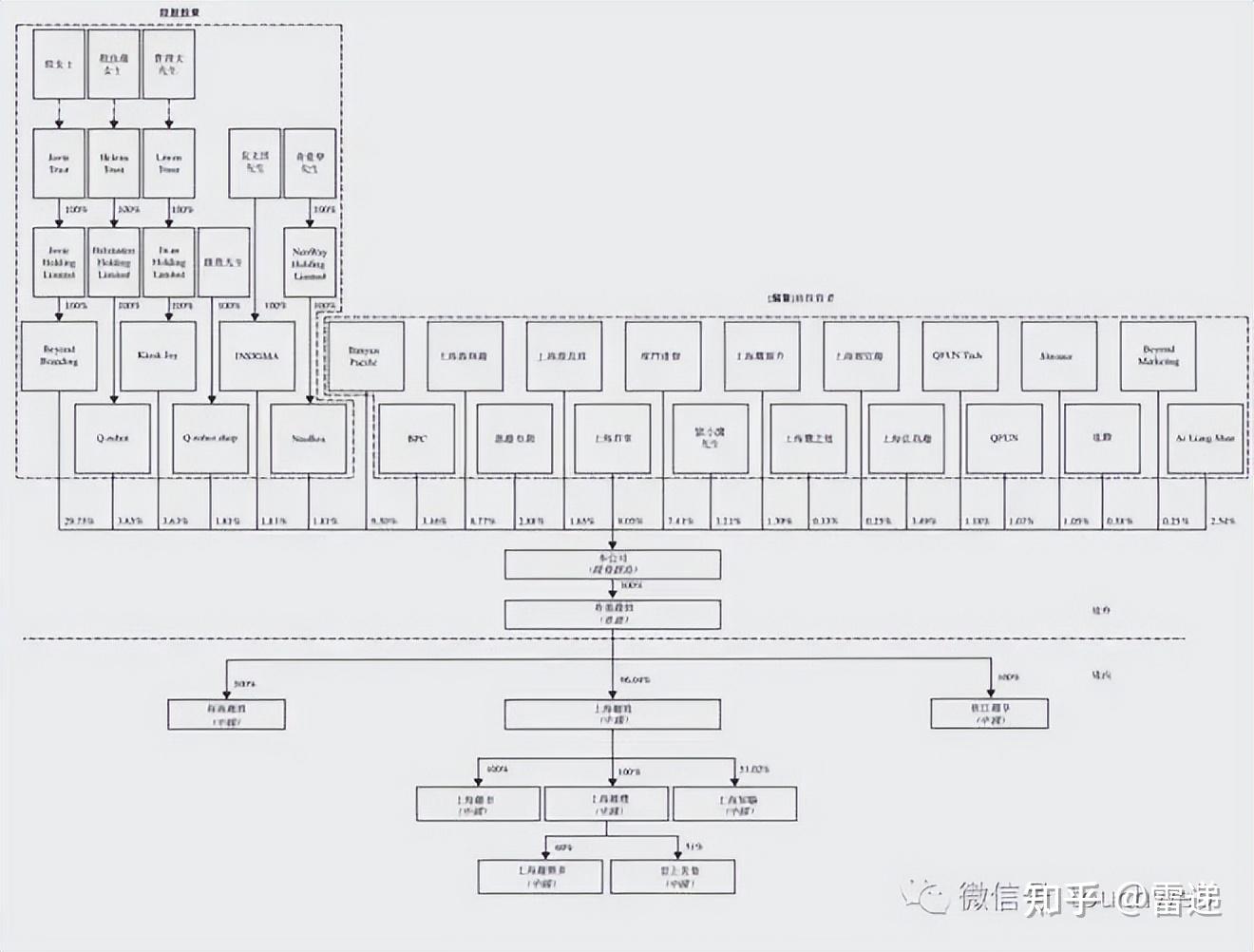 阿图什市投票权安排财务优化(投票权类型是什么意思)