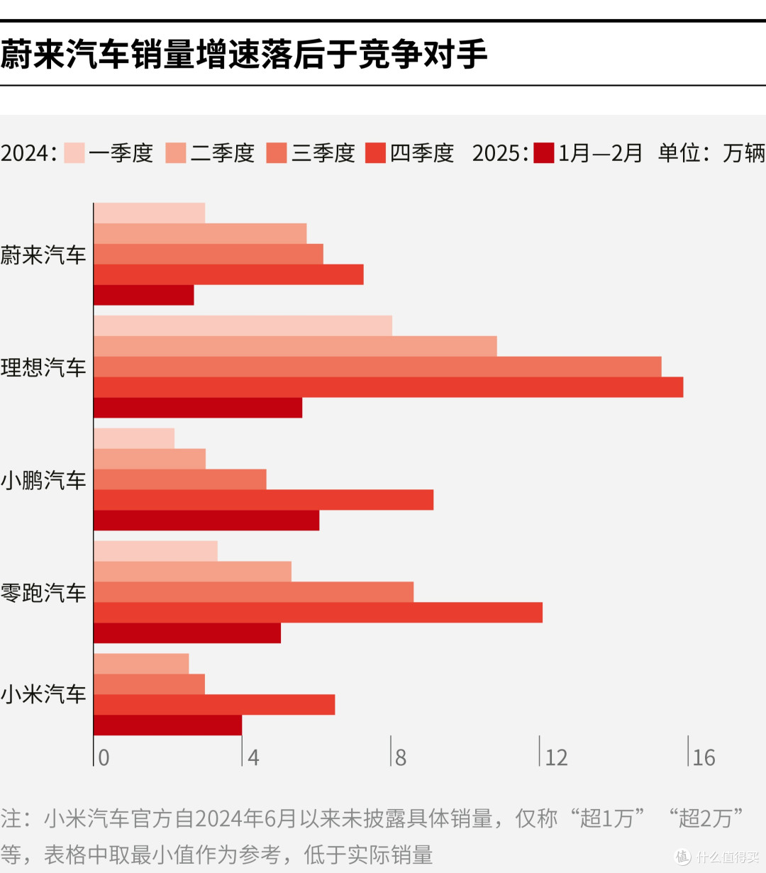 阿图什市领先汽车竞争分析(领先汽车竞争分析图)