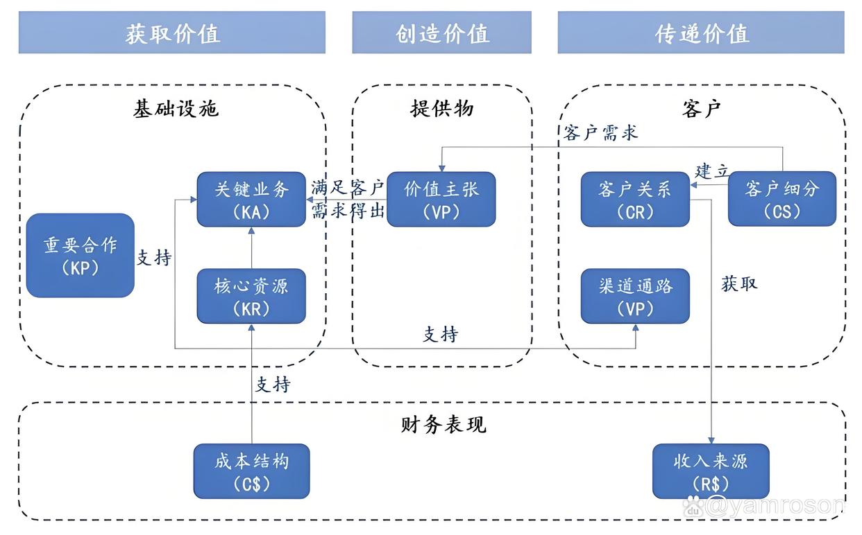 阿图什市游戏企业商业模式升级(游戏行业的商业模式有哪些)
