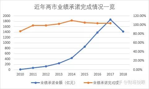 阿图什市业绩承诺主板上市(主板上市公司业绩预告的规定)