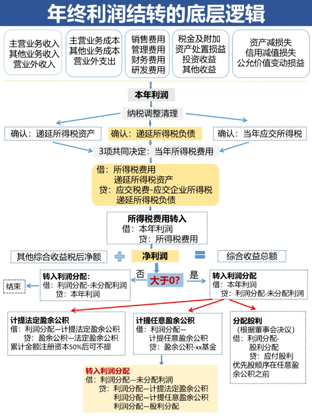 阿图什市中山盈利模型设计(中国设计师品牌女装)