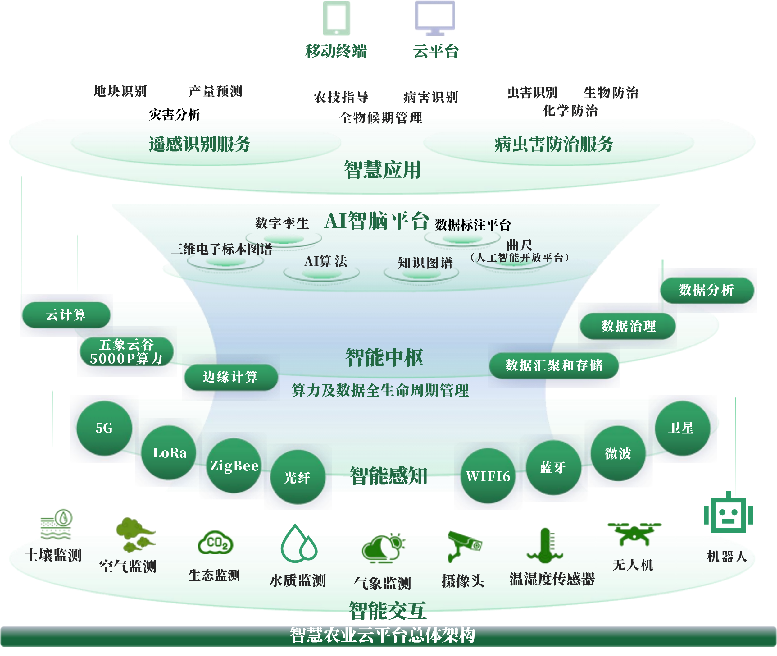 阿图什市创新农业上市规划(创新农业上市规划研究)