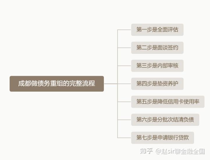 阿图什市系统化债务重组机构(债务重组专业机构怎么选)