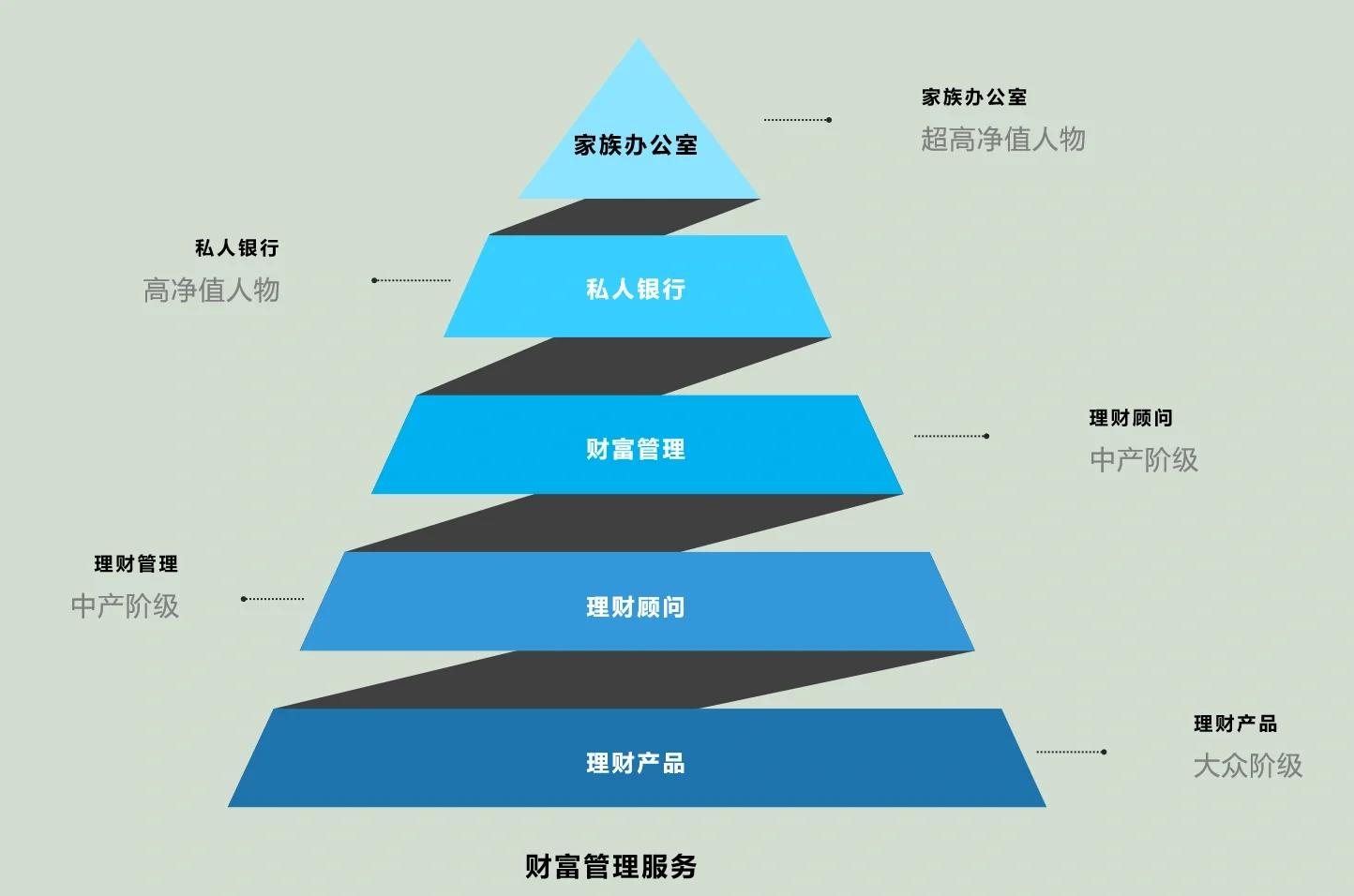阿图什市管家式企业价值增长机构(管家式企业价值增长机构有哪些)