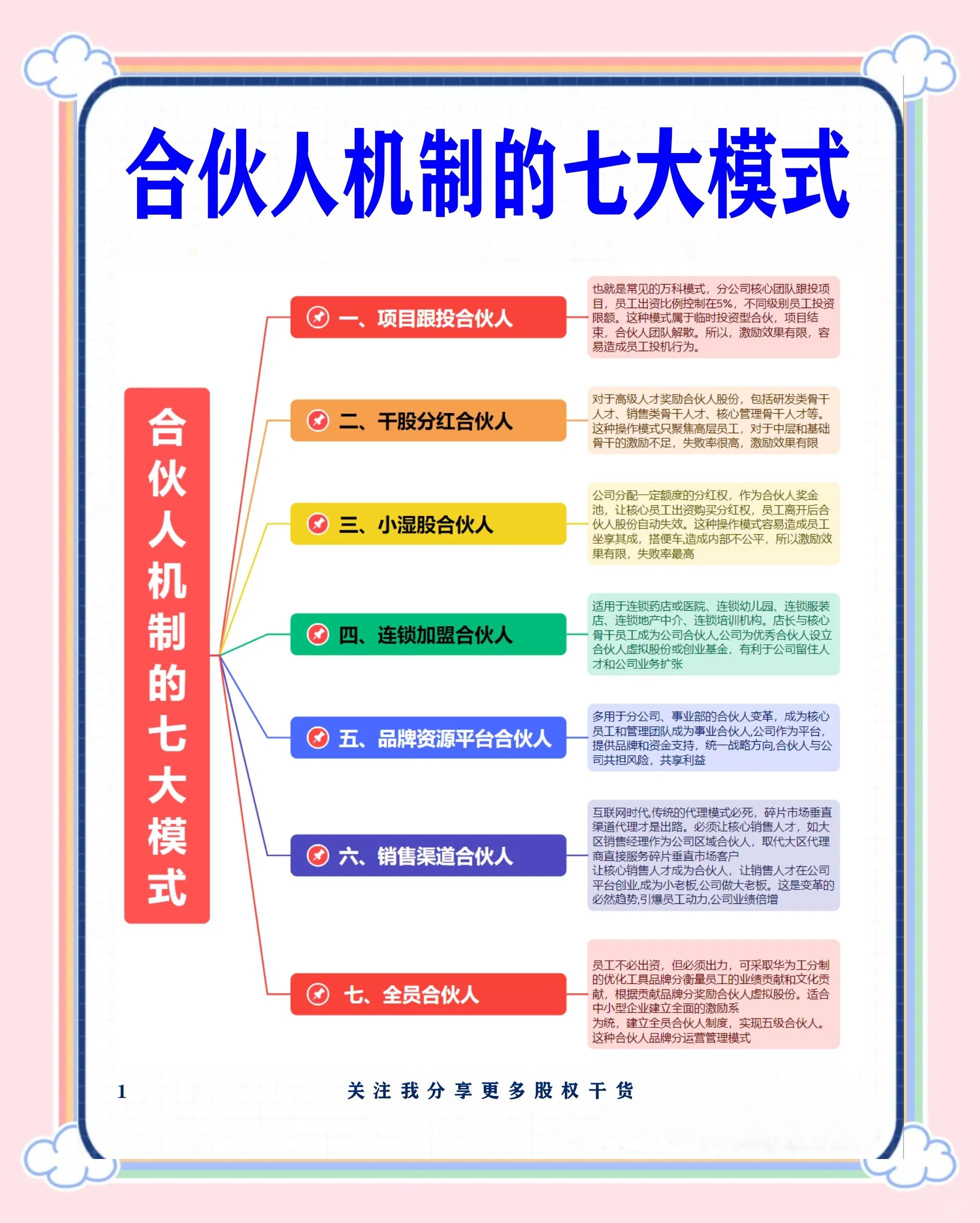 阿图什市合伙人机制机构(合伙人机制是什么意思啊)